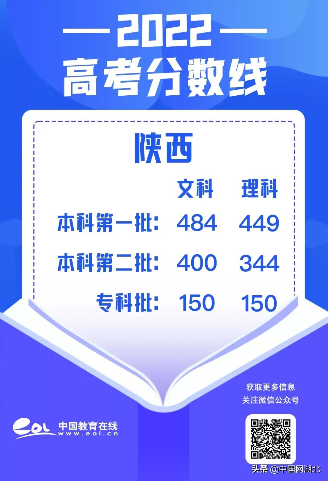 473分的大学_434分的大学_437分能上什么大学