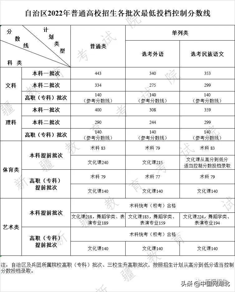 434分的大学_437分能上什么大学_473分的大学