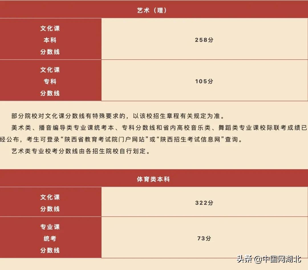 437分能上什么大学_434分的大学_473分的大学