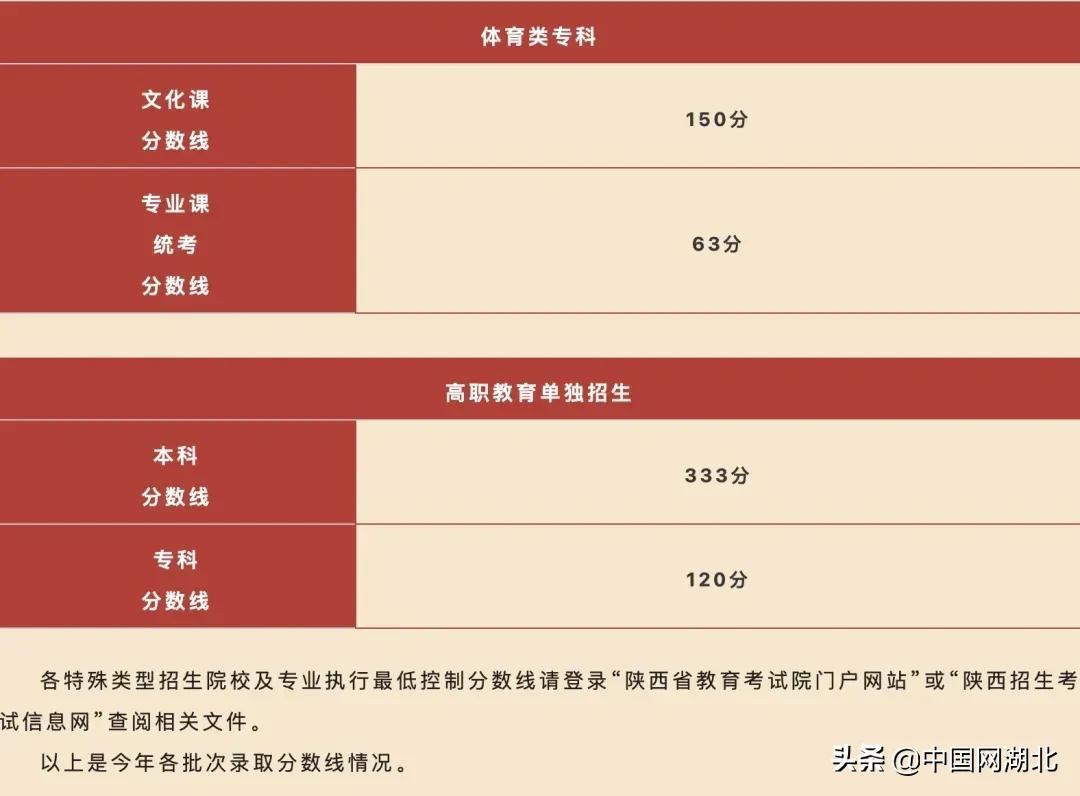 473分的大学_437分能上什么大学_434分的大学