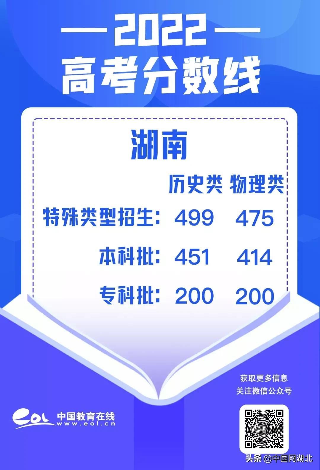 434分的大学_437分能上什么大学_473分的大学