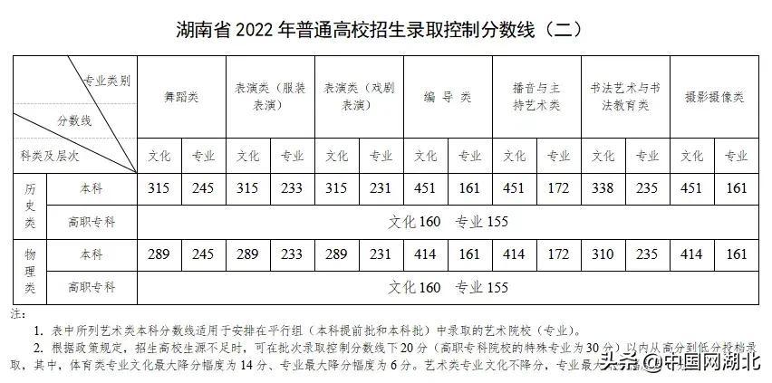 437分能上什么大学_473分的大学_434分的大学