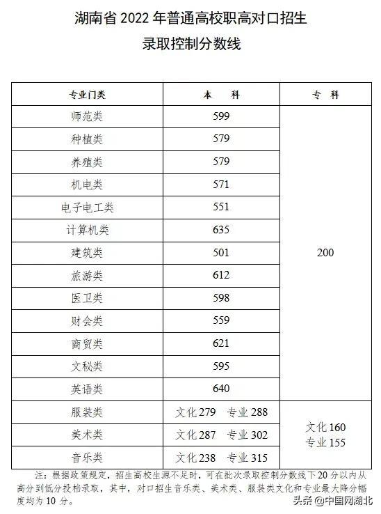 434分的大学_473分的大学_437分能上什么大学