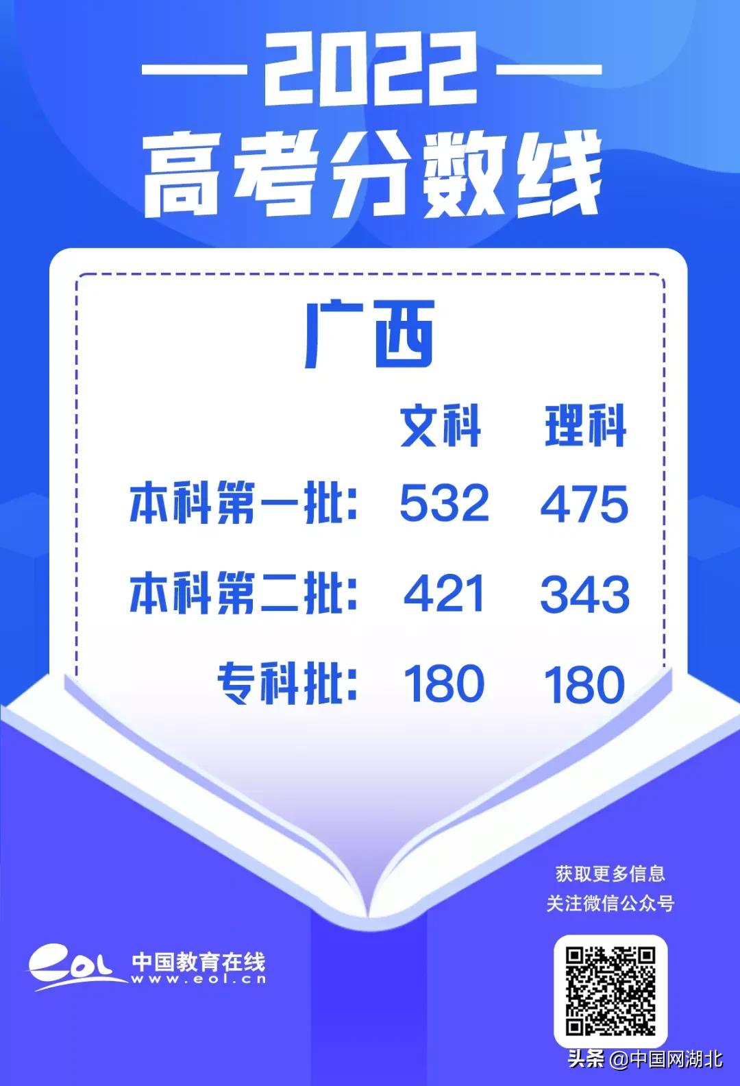 437分能上什么大学_434分的大学_473分的大学