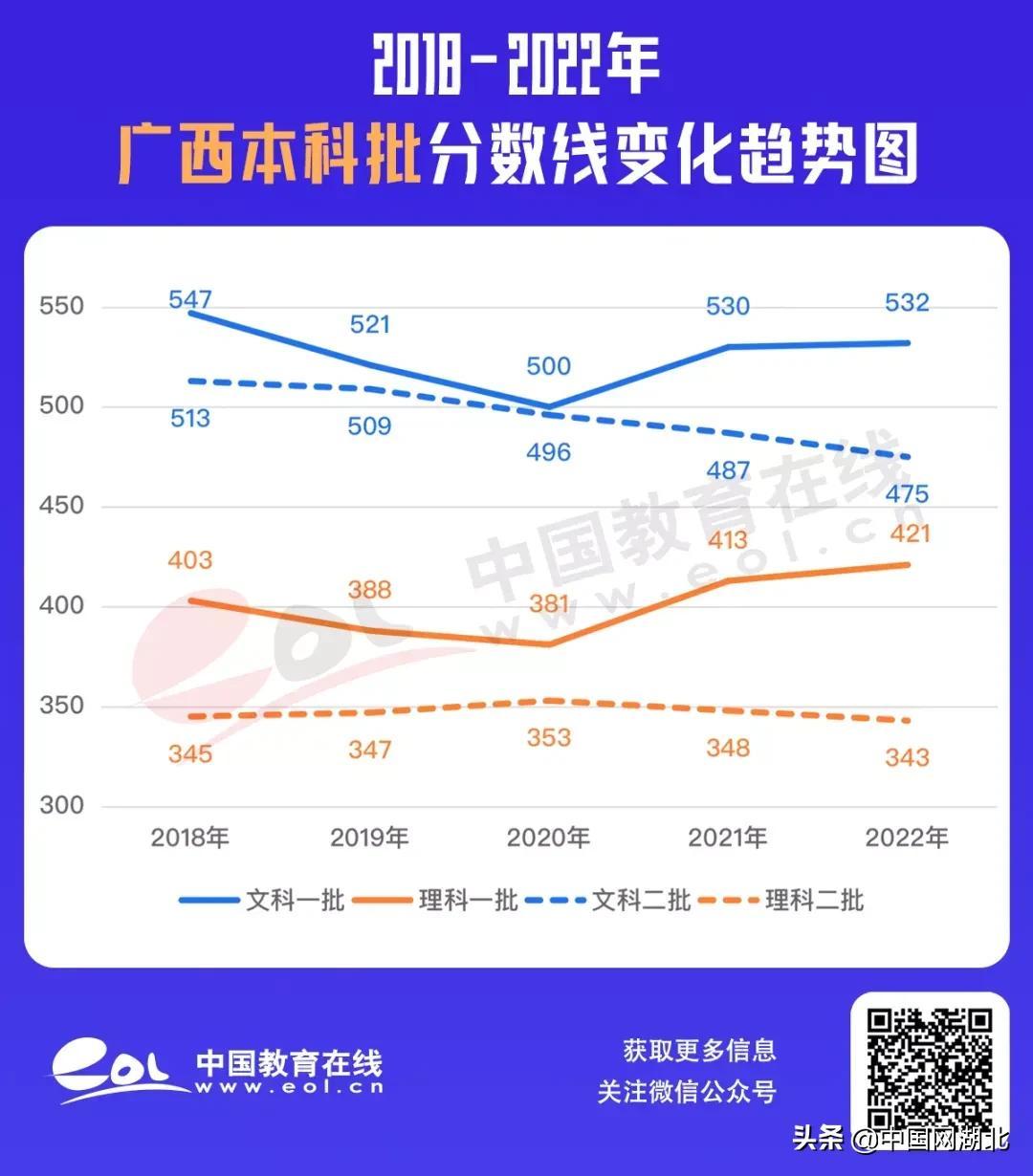 437分能上什么大学_434分的大学_473分的大学