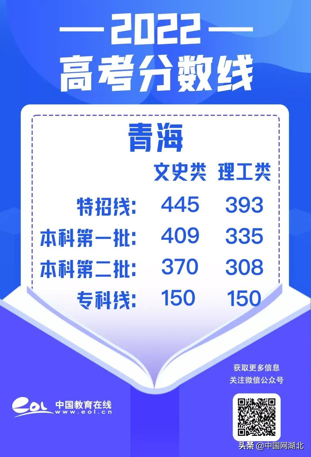 473分的大学_434分的大学_437分能上什么大学