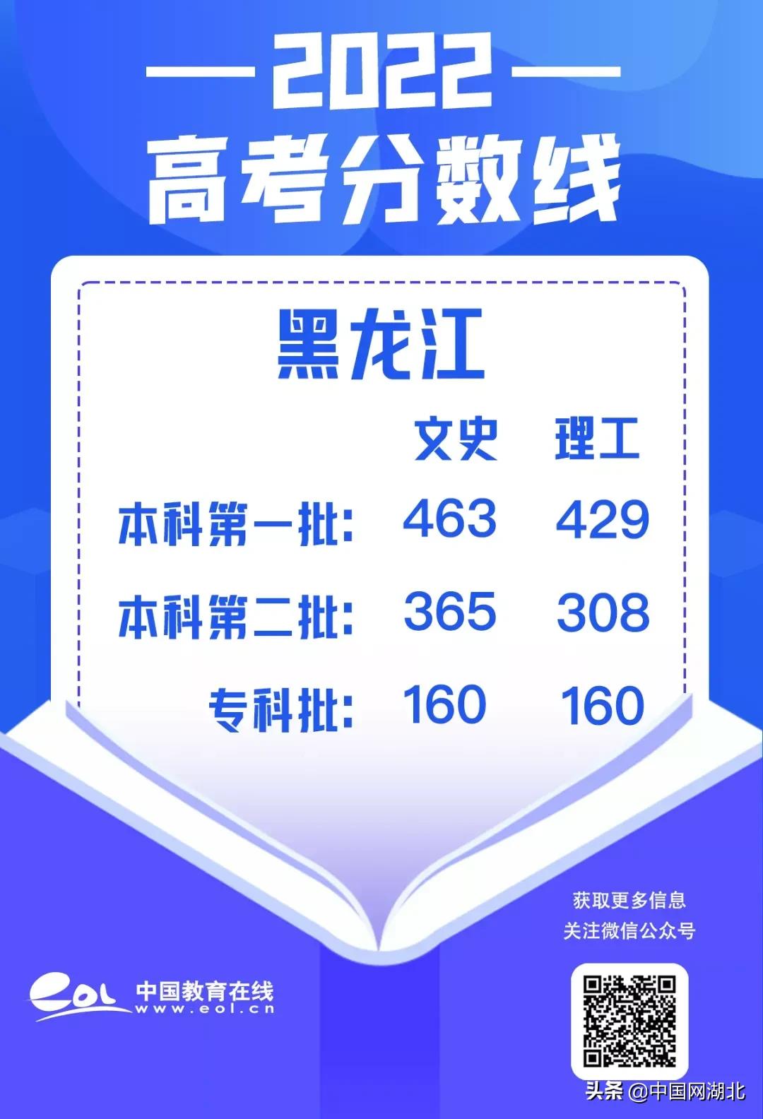 437分能上什么大学_434分的大学_473分的大学