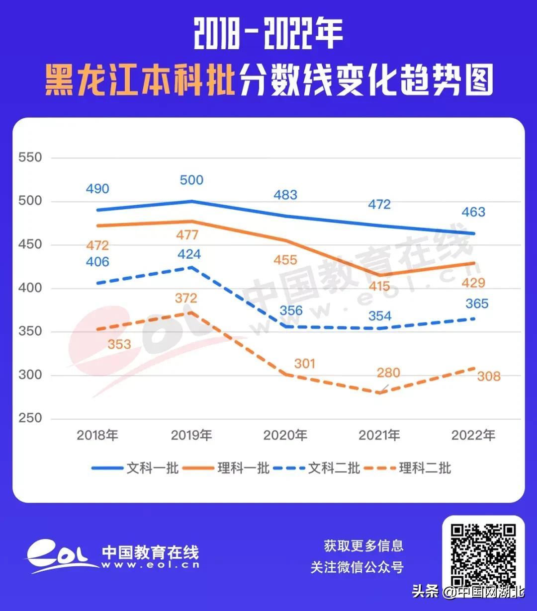 437分能上什么大学_434分的大学_473分的大学