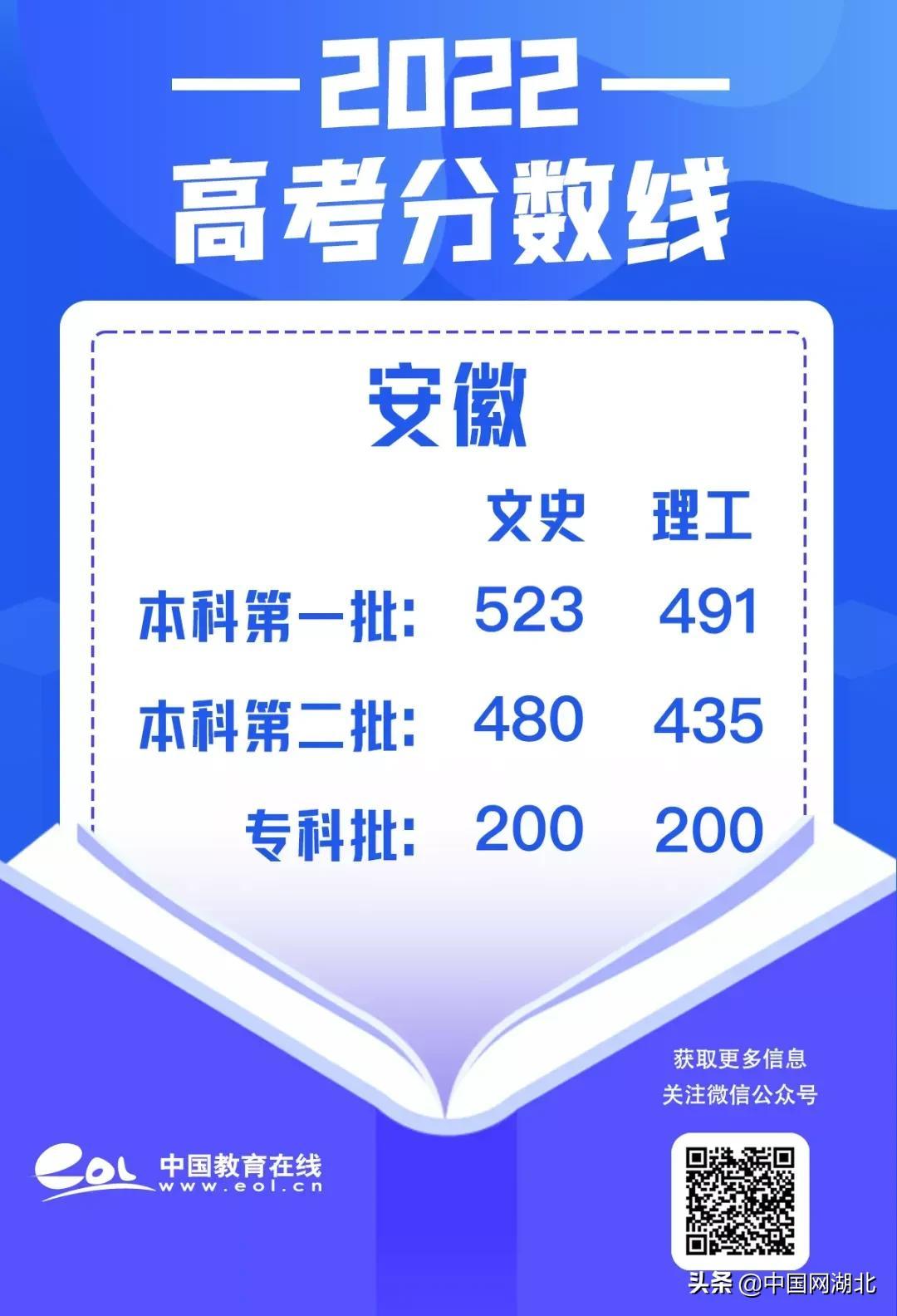 434分的大学_437分能上什么大学_473分的大学