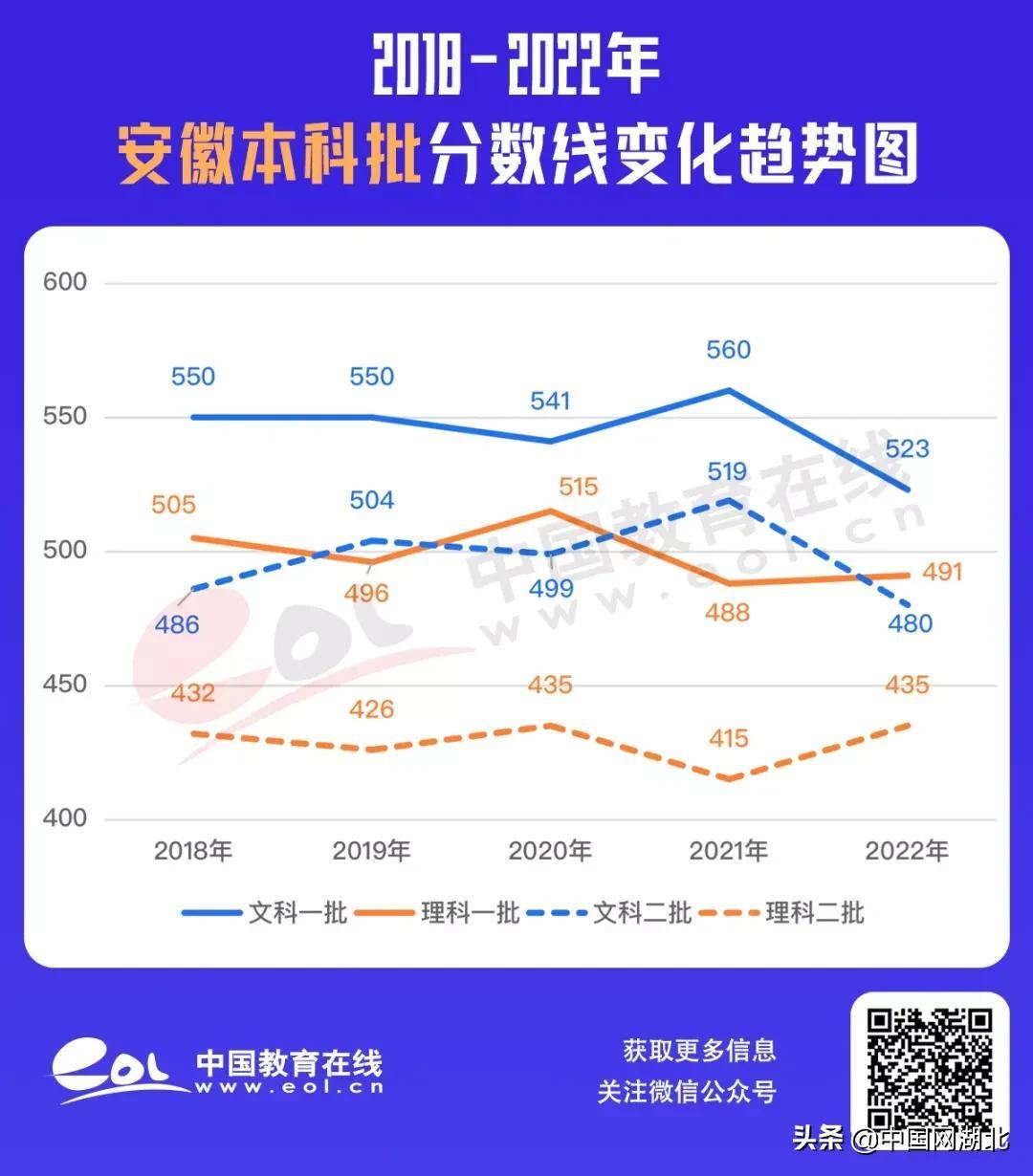 434分的大学_473分的大学_437分能上什么大学