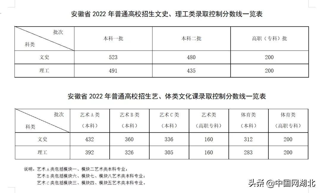 434分的大学_473分的大学_437分能上什么大学