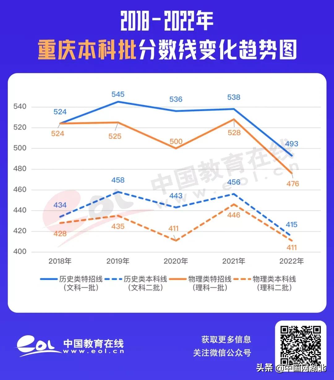 434分的大学_473分的大学_437分能上什么大学