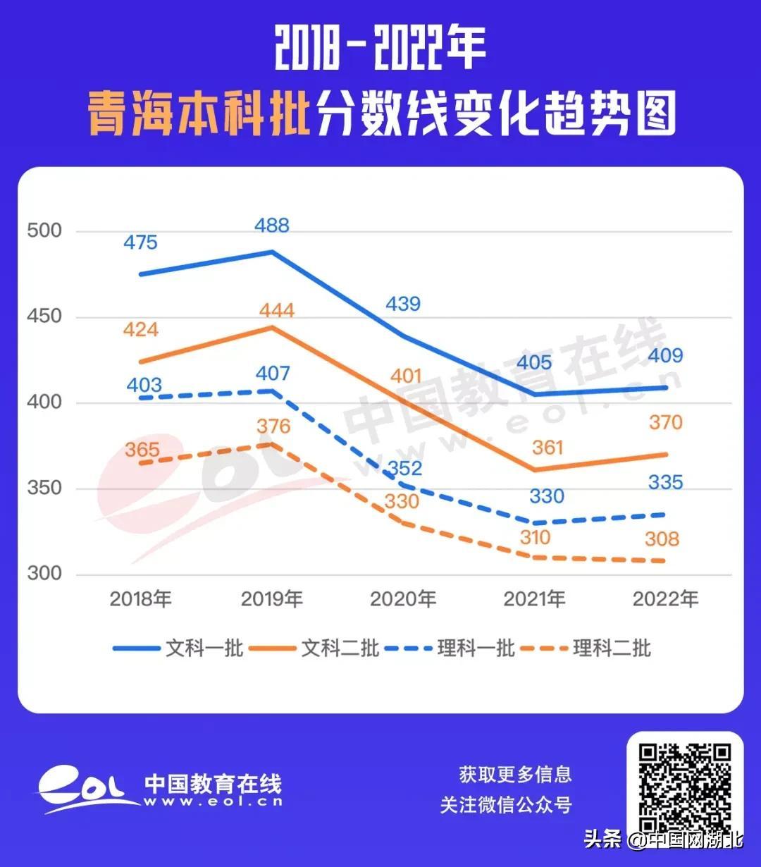 437分能上什么大学_473分的大学_434分的大学