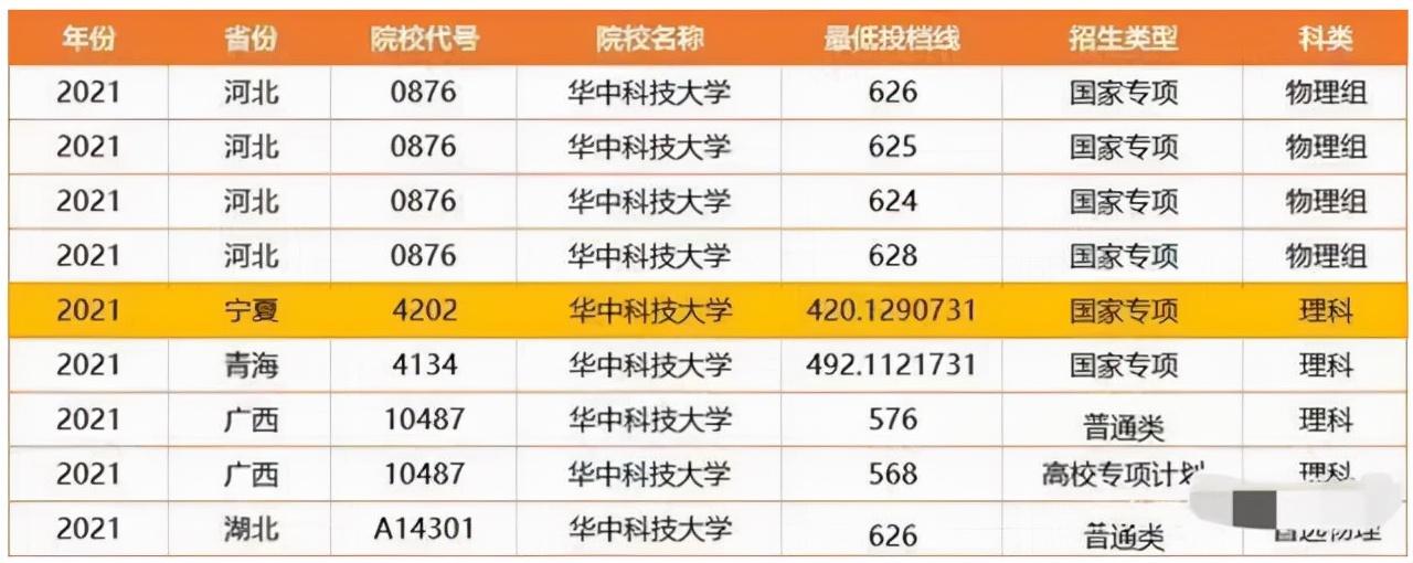 437分能上什么大学_大学476分可否上本科_436分的大学