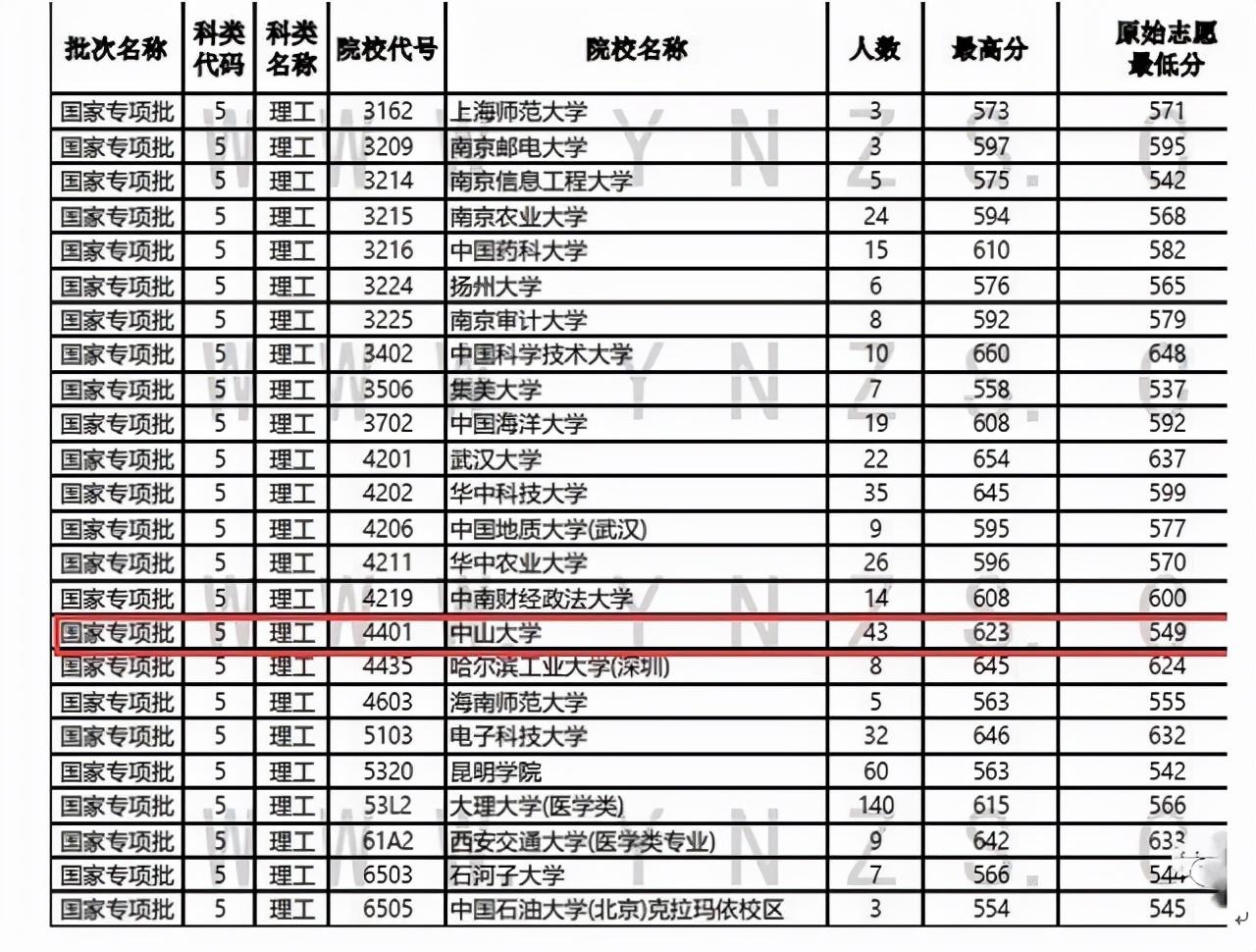 437分能上什么大学_436分的大学_大学476分可否上本科