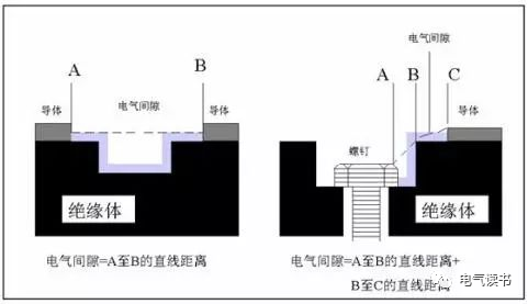 电气间隙定义_电气间隙_电气间隙作用