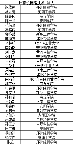 河南轻工职业学校招生网_河南省轻工职业学院招生简章_河南轻工职业学院招生网