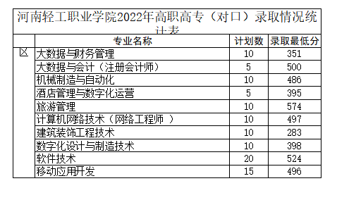 河南轻工职业学院招生网_河南轻工职业学校招生网_河南省轻工职业学院招生简章