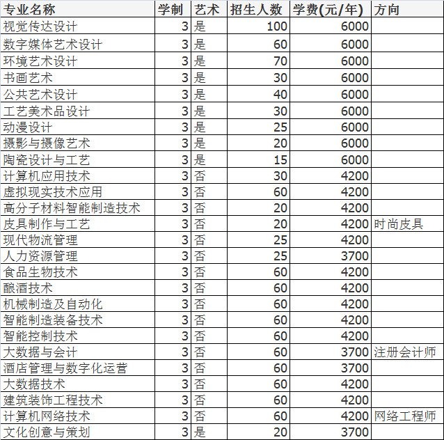 河南轻工职业技术学院招生官网_河南轻工职业学校招生网_河南省轻工职业学院招生简章