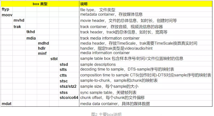 怎么更改视频格式mp4_转换视频格式mp4_mp4格式