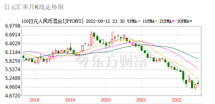 日元1500等于人民币_15000日元是多少人民币_1509200日元等于人民币