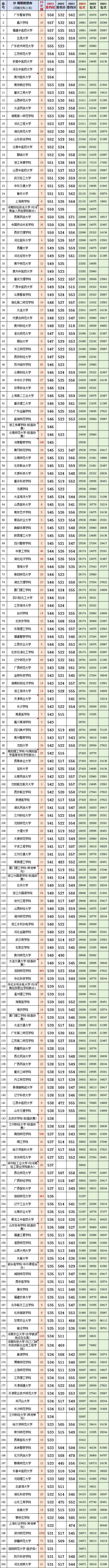 河南二本分数线_河南二本_河南二本公办学校排名