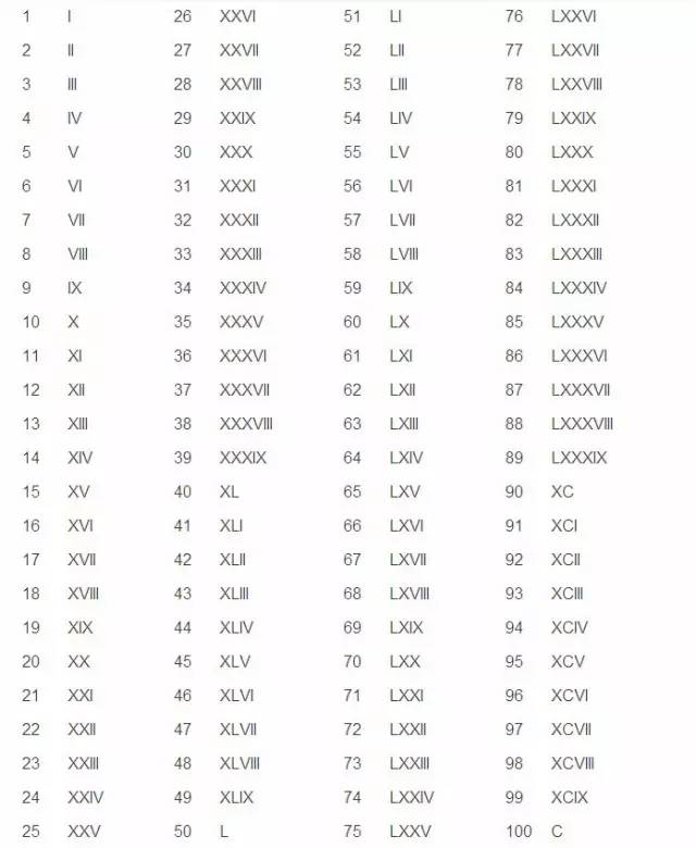 罗马数字电脑键盘怎么打出来_罗马数字1-20正确写法_罗马数字4