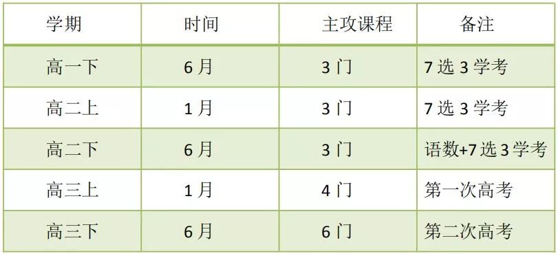 卫校报名要交多少钱_卫校报名费多少钱_报名费钱卫校可以退吗