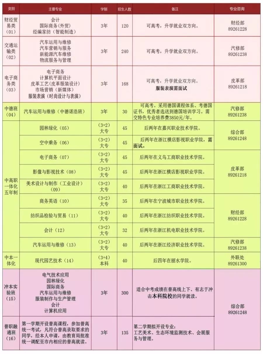 卫校报名要交多少钱_报名费钱卫校可以退吗_卫校报名费多少钱