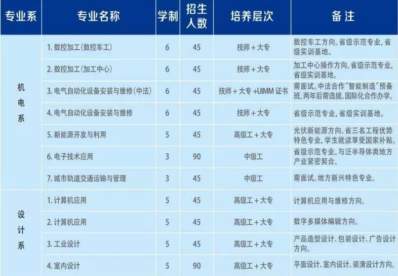 卫校报名要交多少钱_报名费钱卫校可以退吗_卫校报名费多少钱