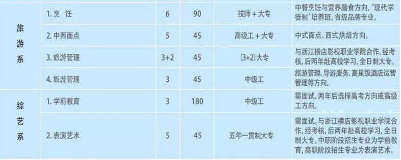 报名费钱卫校可以退吗_卫校报名要交多少钱_卫校报名费多少钱