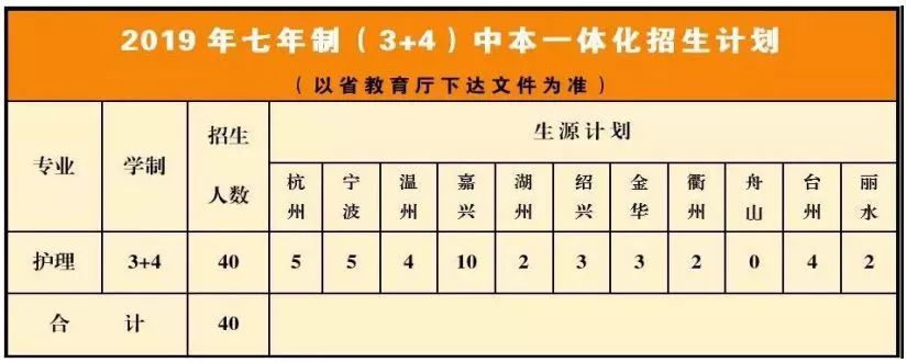 卫校报名要交多少钱_报名费钱卫校可以退吗_卫校报名费多少钱