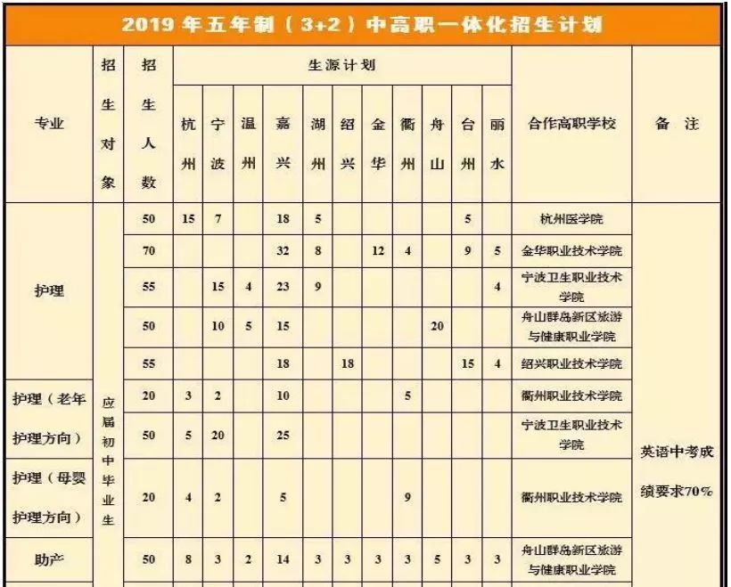 卫校报名要交多少钱_卫校报名费多少钱_报名费钱卫校可以退吗