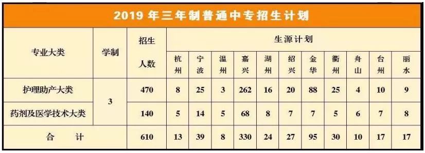 卫校报名费多少钱_报名费钱卫校可以退吗_卫校报名要交多少钱