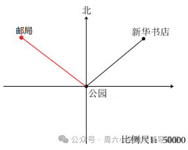 2023年小升初考试时间是多少_升初什么时候考试_升初中考试是什么时候