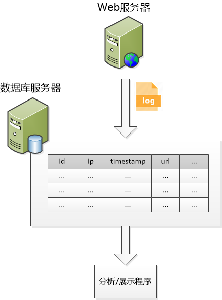 referer_referer怎么读_referer是什么意思