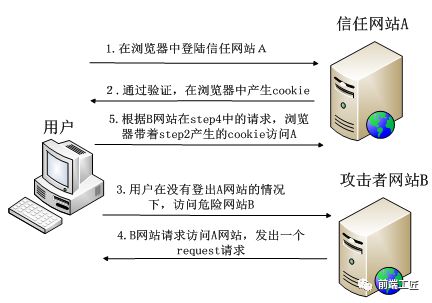 referer_referer字段的作用_referer是什么意思