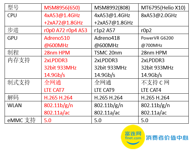 2021红米note3_红米note3全网通评测_红米note3全网通