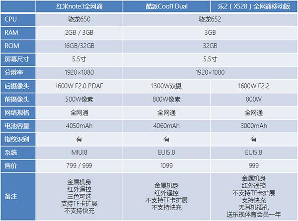 红米note3g_红米note3全网通_红米note3全网通评测