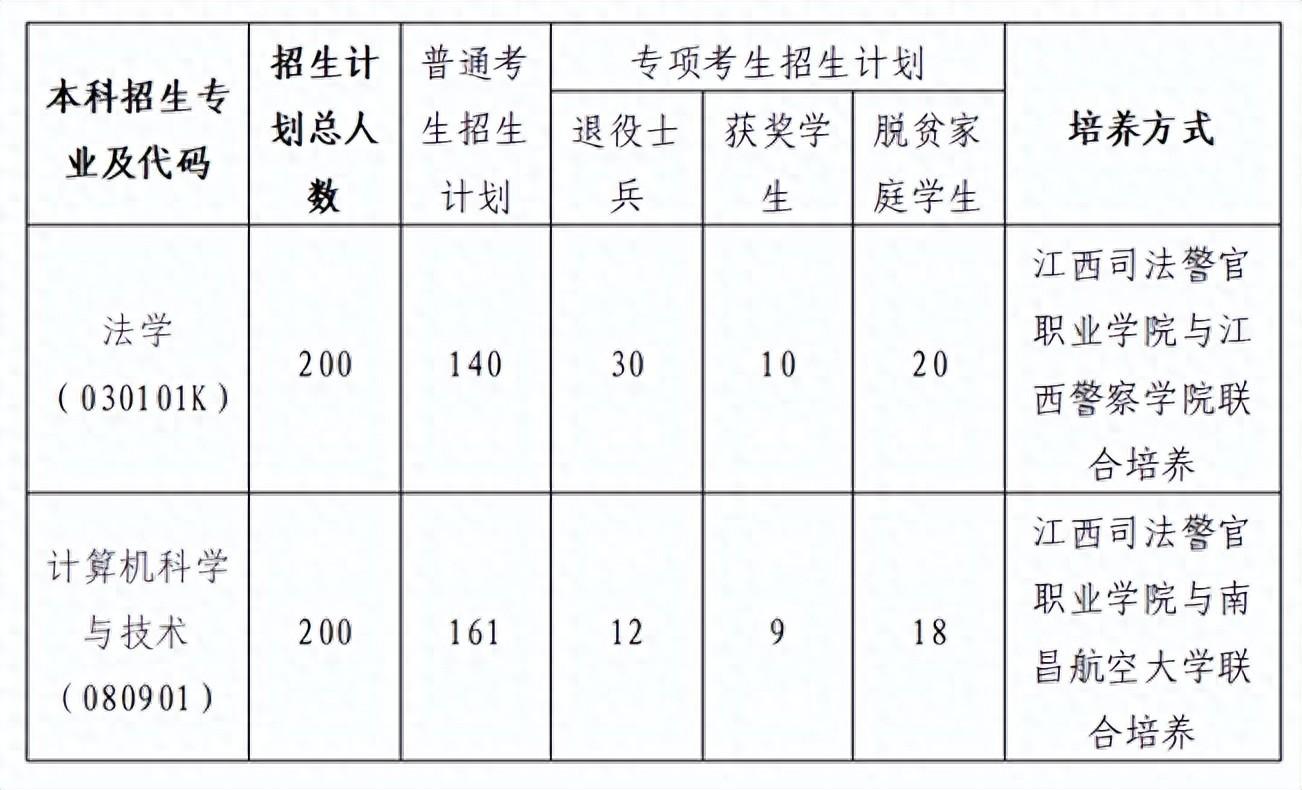 江西警察技校_江西警察职业技术学院_江西警察职业技术学院官网