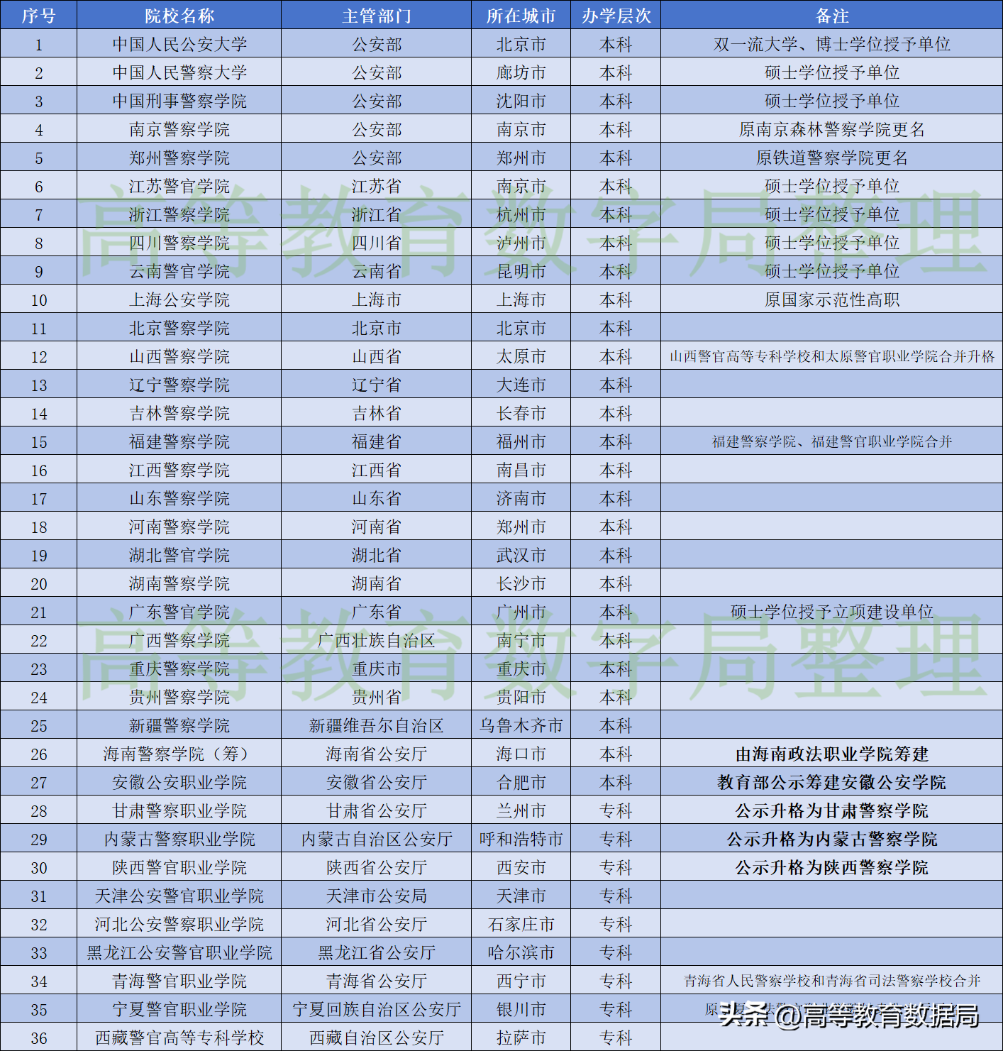 江西警察技校_江西警察职业技术学院官网_江西警察职业技术学院