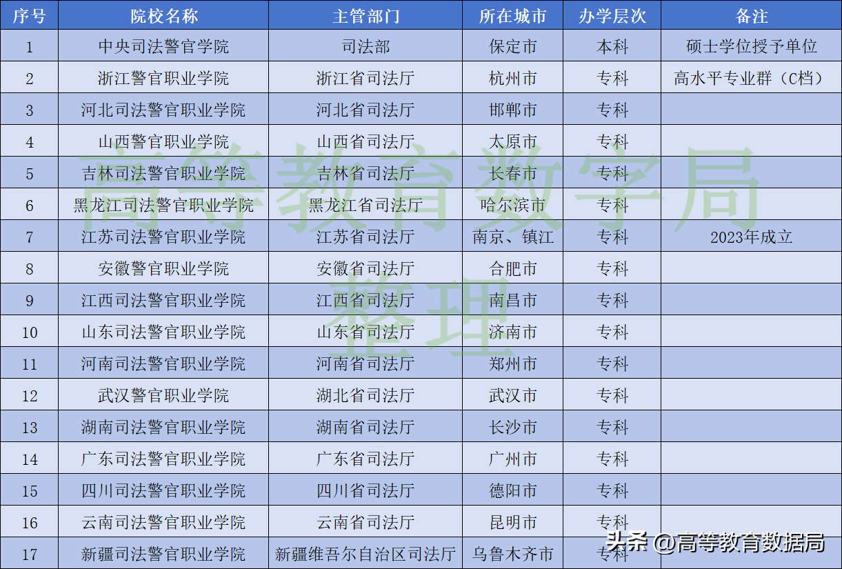 江西警察职业技术学院官网_江西警察技校_江西警察职业技术学院