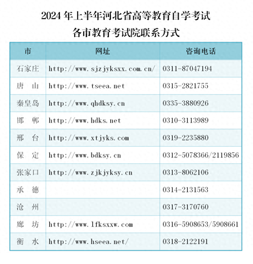 北京自考报名时间_北京自考时间调整_报名自考北京时间怎么填