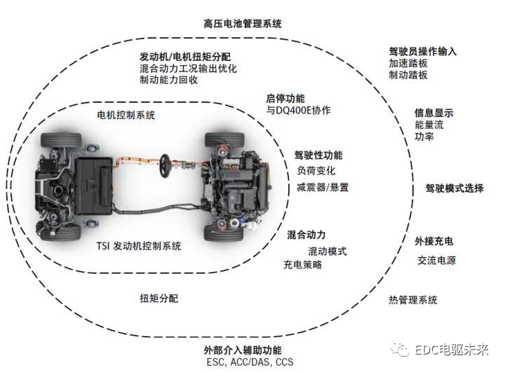 目前最成熟的混动汽车_最成熟的混合动力汽车_最成熟的混动技术