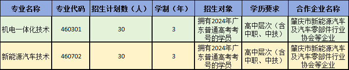 广东工商职业技术大学收费标准_广东工商职业技术大学本科学费_广东工商职业技术大学学费