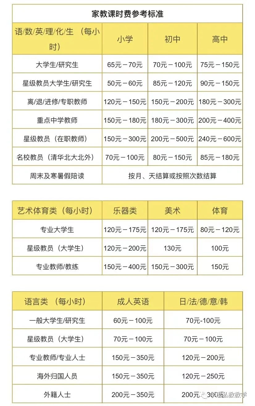 大学生家教价格表_大学家教_大学生家教价格表2019