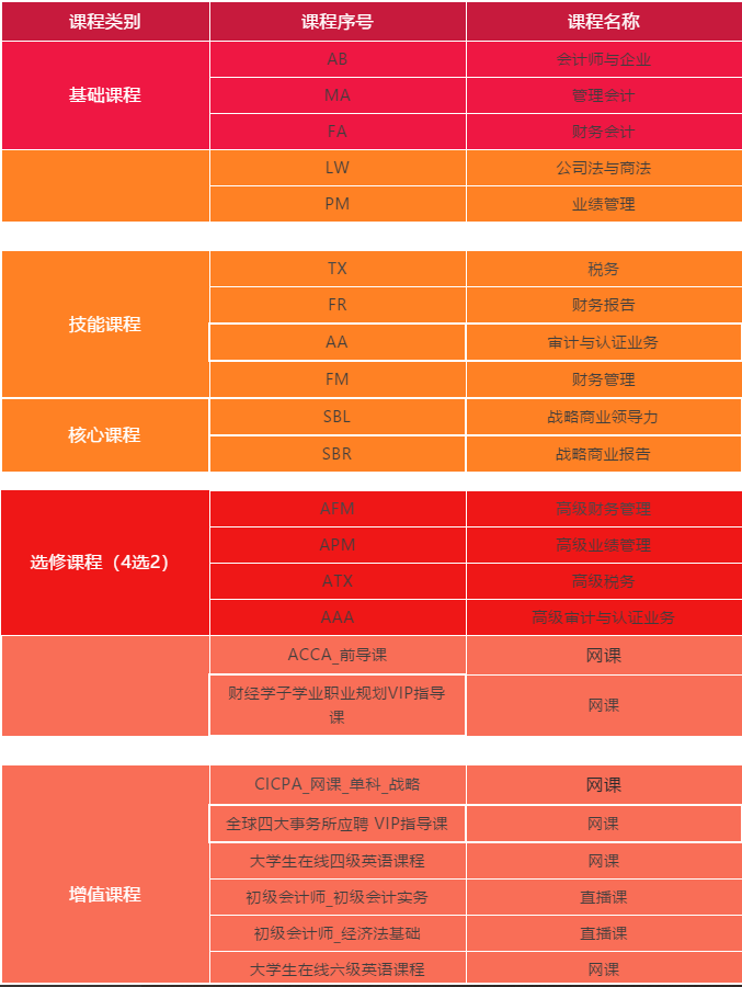 广州商学院教务系统_广州商学院网络教学平台_广州商学院校园网