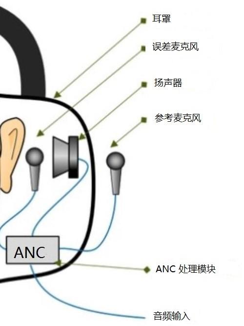 anc_奥尼anc_anc奥尼