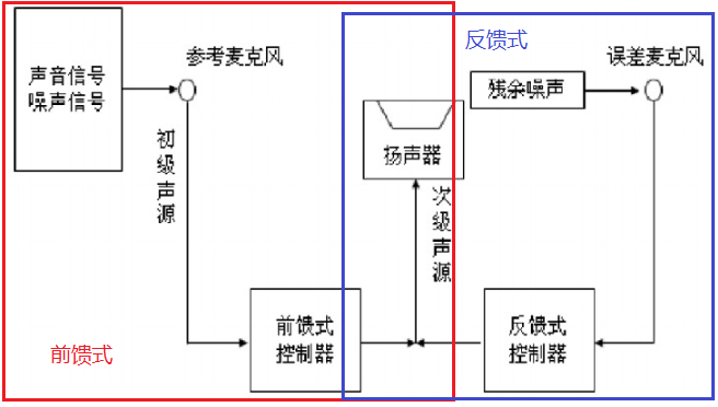 anc_anc奥尼_奥尼anc