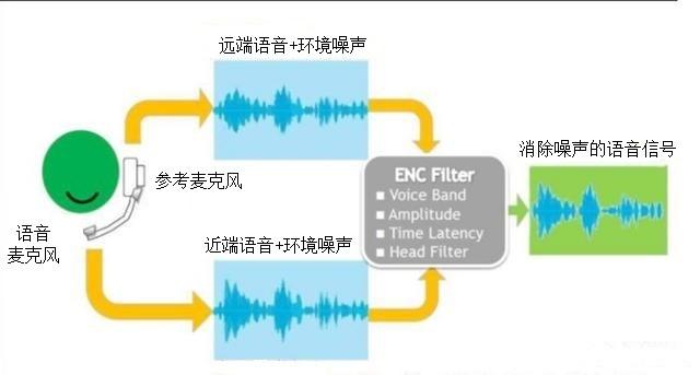 anc奥尼_奥尼anc_anc